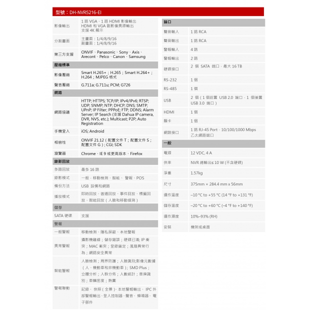 大華dahua DH-NVR5216-EI 16路1U 2HDD 網路NVR2.jpg