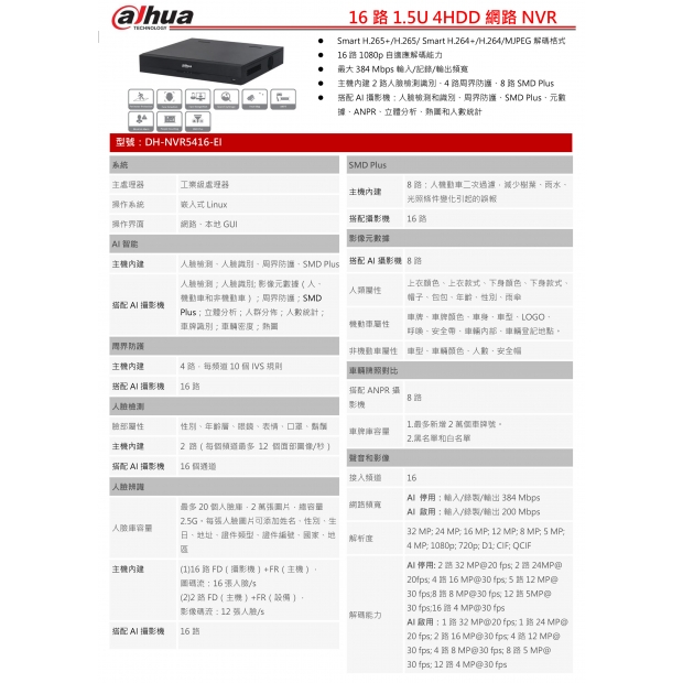 大華dahua DH-NVR5416-EI 16路1.5U 4HDD網路NVR1.jpg
