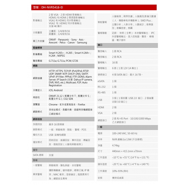 大華dahua DH-NVR5416-EI 16路1.5U 4HDD網路NVR2.jpg
