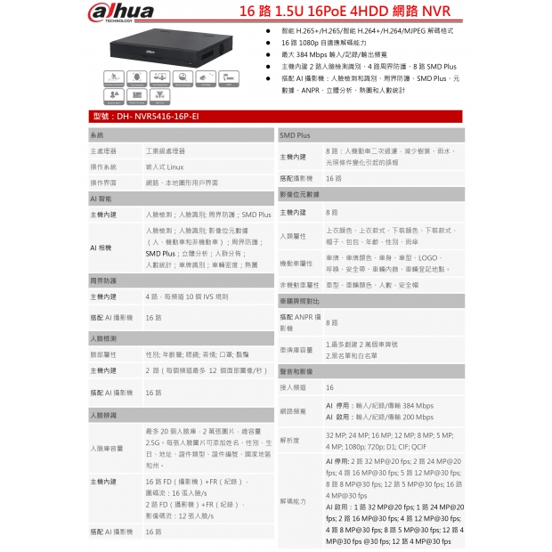 大華dahua DH-NVR5416-16P-EI 16路1.5U 16PoE 4HDD網路NVR1.jpg