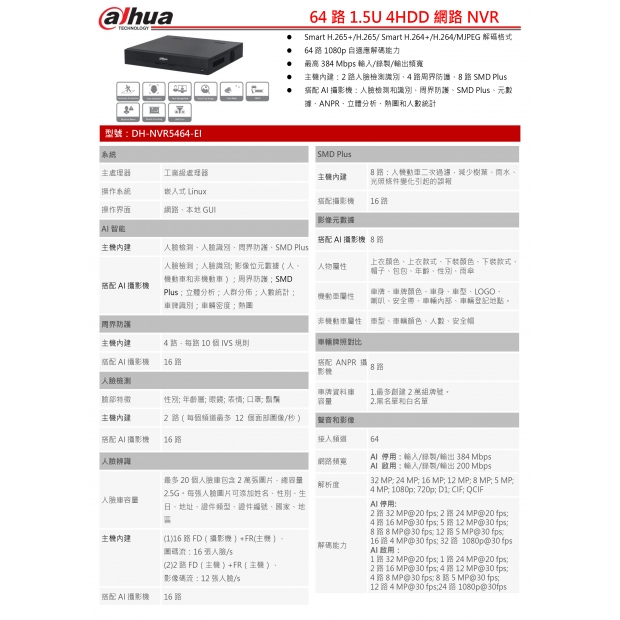 大華dahua DH-NVR5464-EI 64路1.5U 4HDD網路NVR1.jpg