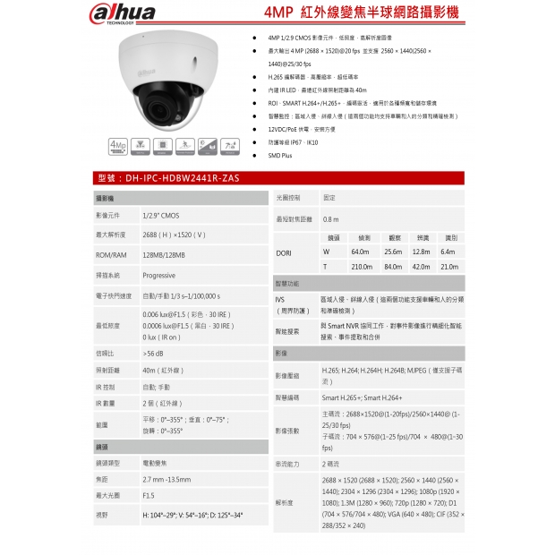 大華dahua DH-IPC-HDBW2441R-ZAS 4MP 紅外線變焦半球網路攝影機1.jpg