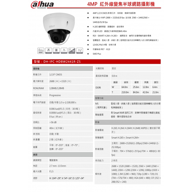 大華dahua DH-IPC-HDBW2441R-ZS 4MP 紅外線變焦半球網路攝影機1.jpg