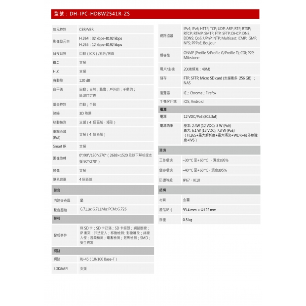 大華dahua DH-IPC-HDBW2541R-ZS 5MP 紅外線變焦半球網路攝影機2.jpg
