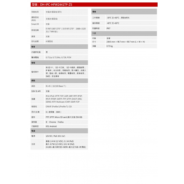 大華dahua DH-IPC-HFW2441TP-ZS 4MP 紅外線變焦槍型網路攝影機2.jpg