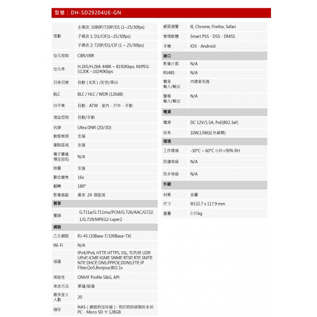 大華dahua DH-SD29204UE-GN 4倍2MP紅外線IP快速球2.jpg