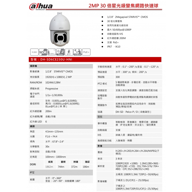 大華dahua DH-SD6CE230U-HNI 2MP 30 倍紅外線 IP 快速球1.jpg