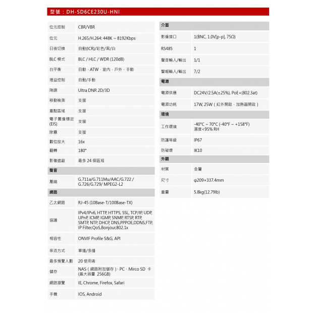 大華dahua DH-SD6CE230U-HNI 2MP 30 倍紅外線 IP 快速球2.jpg