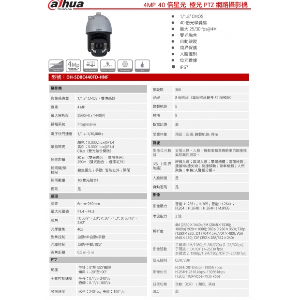 大華dahua DH-SD8C440FD-HNF 4MP 40倍星光 極光PTZ網路攝影機1.jpg