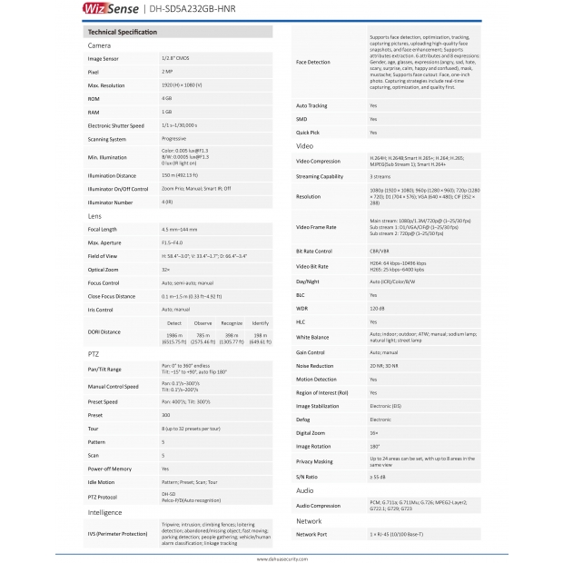 大華dahua DH-SD5A232GB-HNR 2MP 32倍 星光紅外網路PTZ 攝影機2.jpg