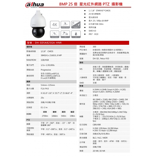 大華dahua DH-SD5A825GA-HNR 8MP 25倍 星光紅外網路PTZ 攝影機1.jpg