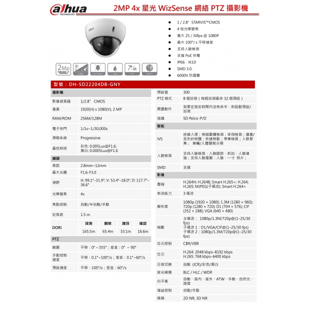 大華dahua DH-SD22204DB-GNY 2MP 4x星光WizSense網絡PTZ攝影機1.jpg