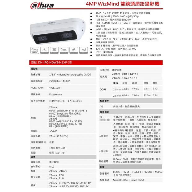 大華dahua DH-IPC-HDW8441XP-3D 4MP WizMind 雙鏡頭網路攝影機1.jpg