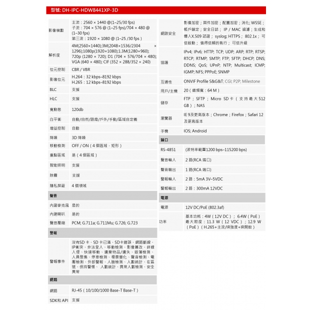 大華dahua DH-IPC-HDW8441XP-3D 4MP WizMind 雙鏡頭網路攝影機2.jpg