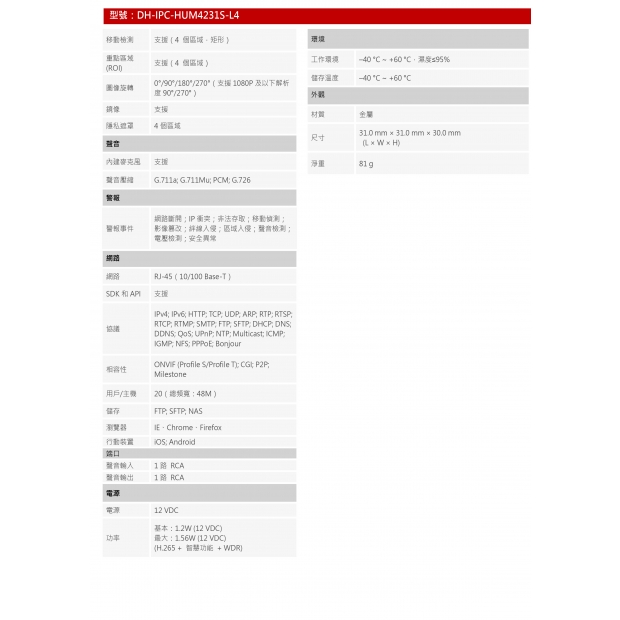 大華dahua DH-IPC-HUM4231S-L4 2MP定焦針孔網路攝影機2.jpg