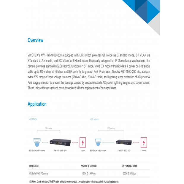 VIVOTEK VT AW-FGT-180D-250 非管理型 16路PoE _16_2_2.jpg