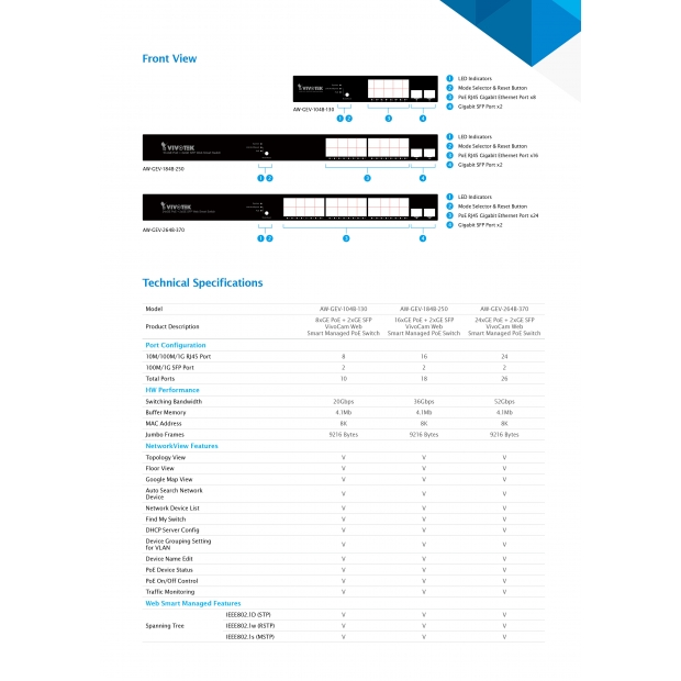 VIVOTEK AW-GEV-264B-370 智慧網管型 24路PoE _24_2_4.jpg