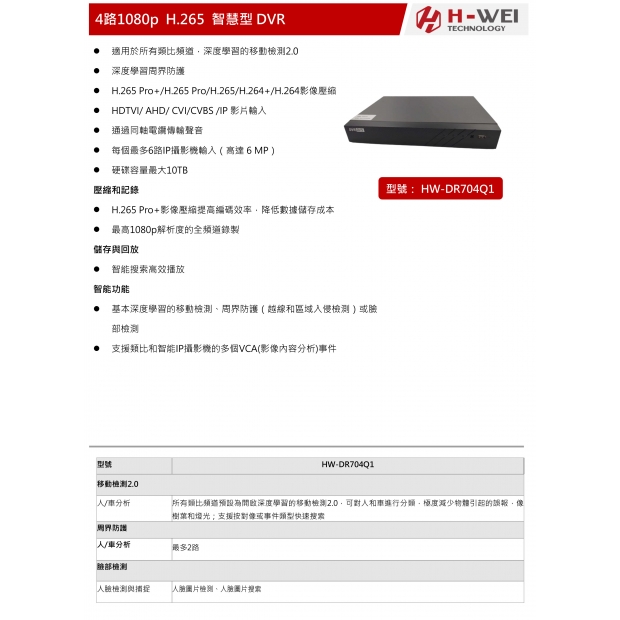HW-DR704Q1 4路1080p H.265 智慧型五合一錄影主機1.jpg