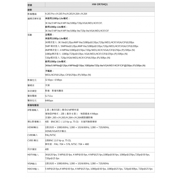 HW-DR704Q1 4路1080p H.265 智慧型五合一錄影主機2.jpg