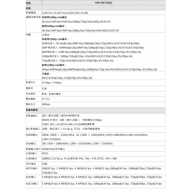 HW-DR716Q2 16路1080p H.265 智慧型五合一錄影主機2.jpg