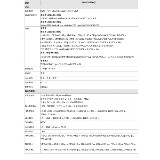 HW-DR716Q1 16路1080p H.265 智慧型五合一錄影主機2.jpg