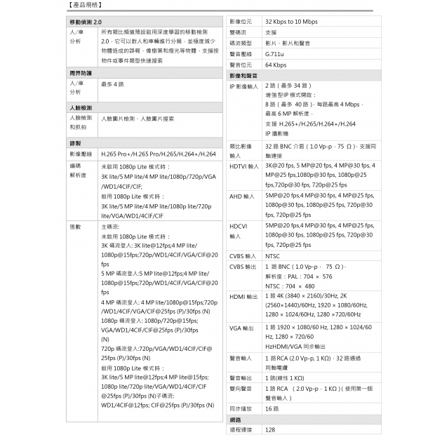 HW-DR732Q2 32路1080p H.265 智慧型五合一錄影主機2.jpg