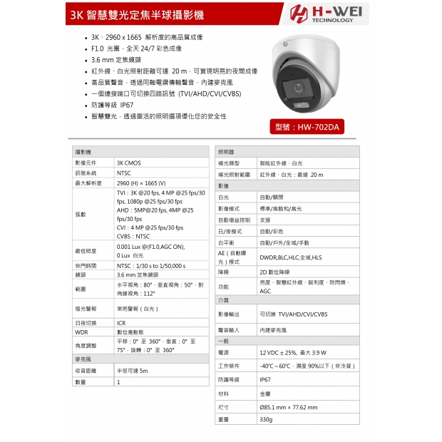 HW-702DA 3K智慧雙光定焦半球攝影機1.jpg