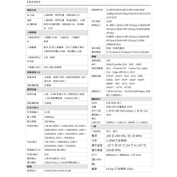 HW-DR732NV4 32路1.5U 4K NVR2.jpg