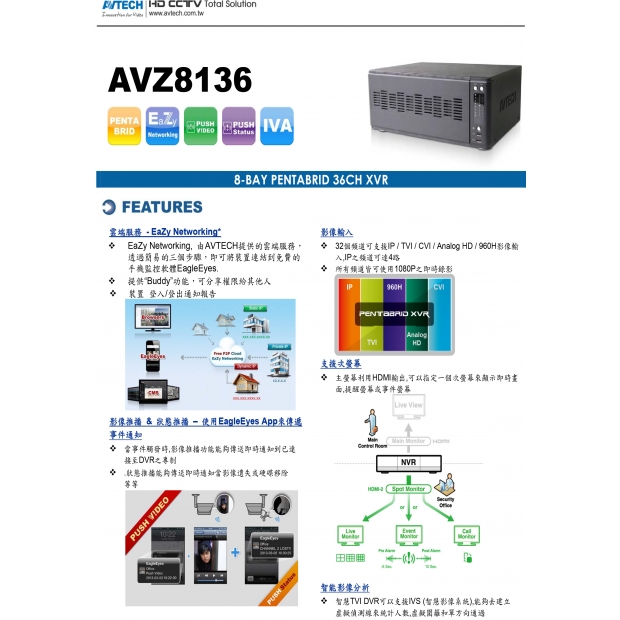 AVTECH 陞泰 AVZ8136 36CH XVR1.jpg
