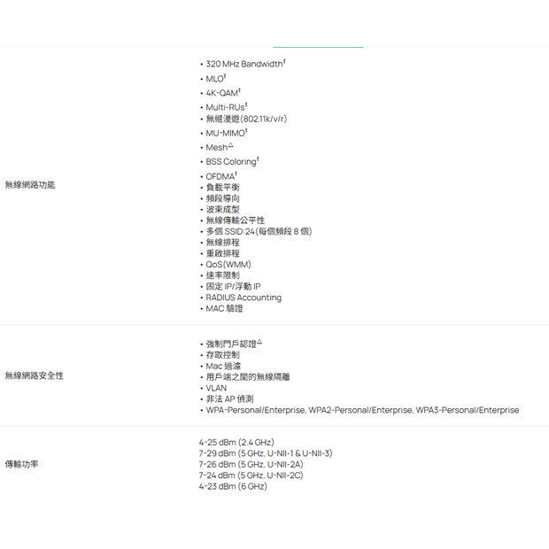 TP-LINK EAP787 BE15000 吸頂式三頻 Wi-Fi 7 無線基地台.2.jpg
