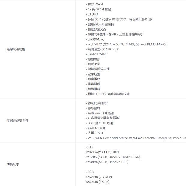 TP-LINK EAP660 HD V2 AX3600 吸頂式 Multi-Gigabit Wi-Fi 6 基地台 無線AP.2.jpg