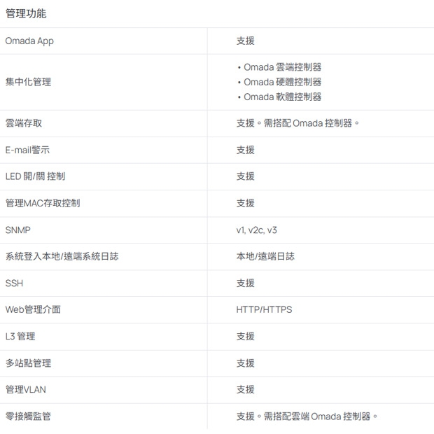 TP-LINK EAP660 HD V2 AX3600 吸頂式 Multi-Gigabit Wi-Fi 6 基地台 無線AP.3.jpg