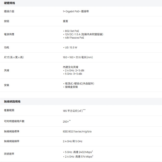 TP-LINK EAP653 UR AX3000 吸頂式 Wi-Fi 6 基地台.1.jpg