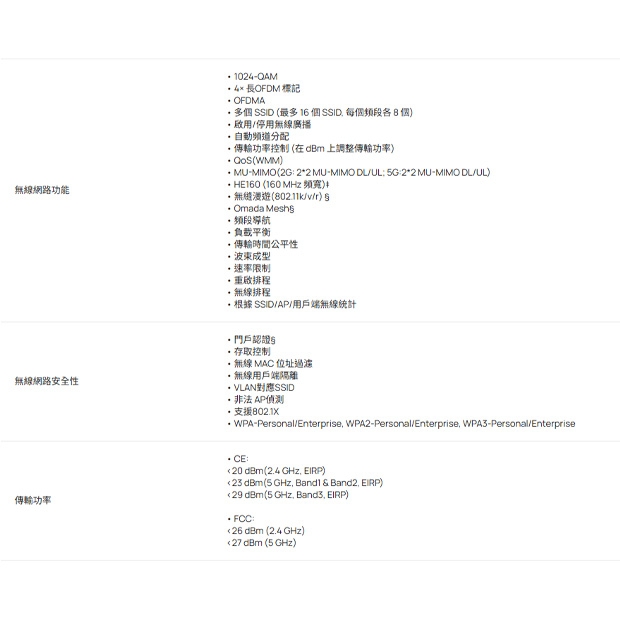 TP-LINK EAP653 UR AX3000 吸頂式 Wi-Fi 6 基地台.2.jpg
