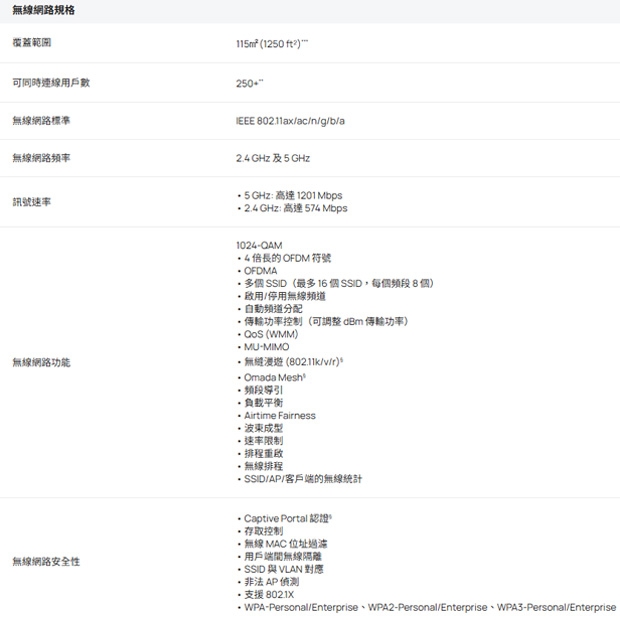 TP-LINK EAP610 V4 AX1800 吸頂式 WiFi 6 無線基地台.2.jpg