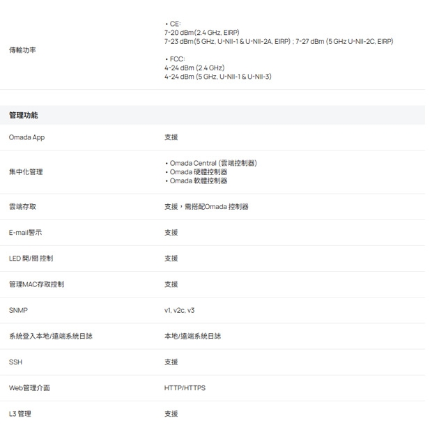 TP-LINK EAP610 V4 AX1800 吸頂式 WiFi 6 無線基地台.3.jpg
