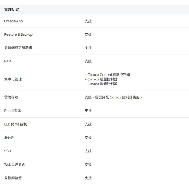 TP-LINK Beam Bridge 5 UR KIT Omada 5GHz 867Mbps 超長距離室內型 戶外型無線網橋.3.jpg