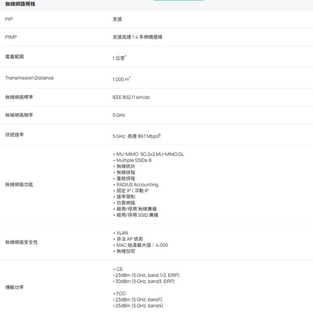 TP-LINK EAP211-Bridge KIT V3.20 Omada 5GHz 867Mbps 室內 戶外無線網橋.2.jpg