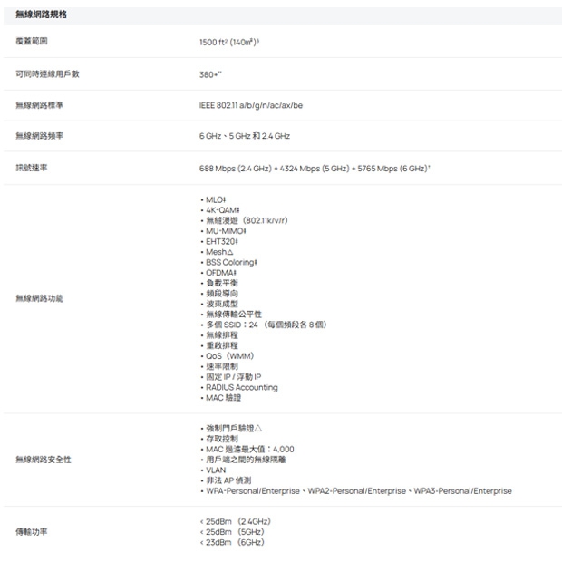 TP-LINK EAP772 V2.60 BE11000 吸頂式三頻 Wi-Fi 7 無線基地台.1.jpg