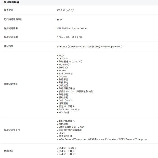 TP-LINK EAP723 _US_ V2 BE5000 吸頂式 Wi-Fi 7 無線基地台.2.jpg