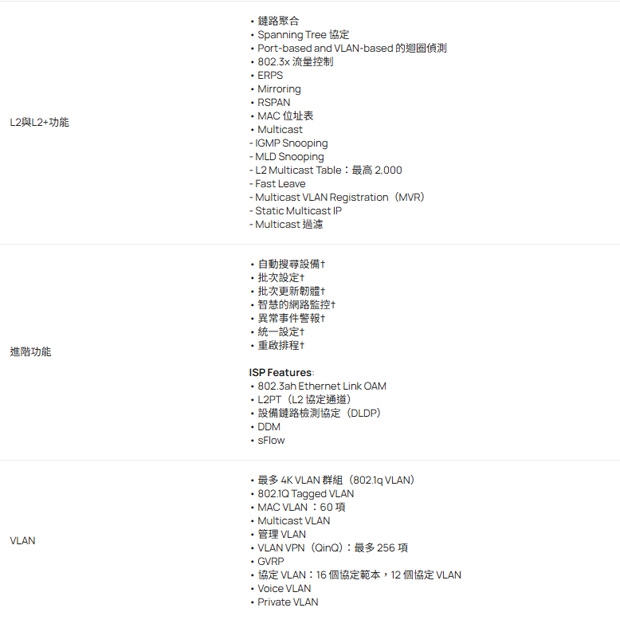 TP-LINK SG5428XF Omada 24 埠 SFP 可堆疊 Lite L3 管理型交換器 _含 4 個 10G 插槽_.3.jpg
