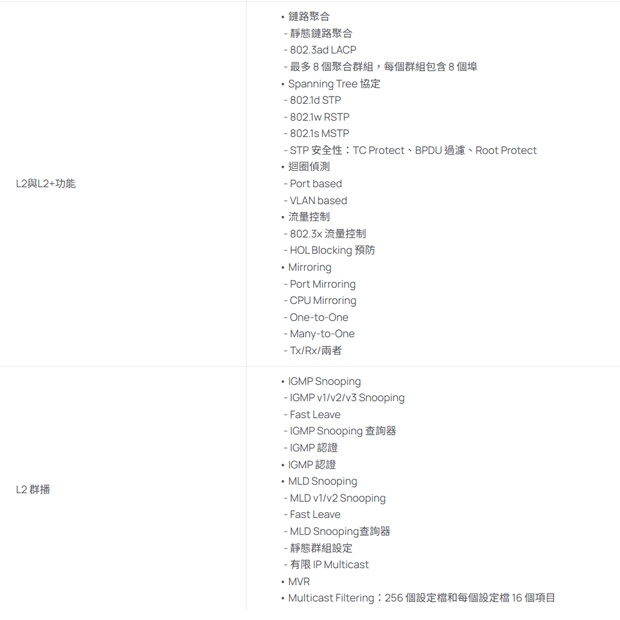 TP-LINK SG3218XP-M2 Omada 16 埠 2.5G 和 2 埠 10GE SFP_ L2_ 管理型交換器 _含 8 埠 PoE__.3.jpg