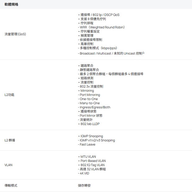 TP-LINK ES208GP Omada 8 埠 Gigabit 簡易管理型交換器 _含 8 埠 PoE__.2.jpg