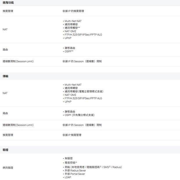 TP-LINK ER701-5G-Outdoor Omada 5G 戶外型 室內型路由器.4.jpg