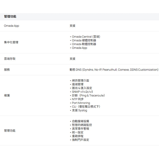 TP-LINK ER701-5G-Outdoor Omada 5G 戶外型 室內型路由器.5.jpg