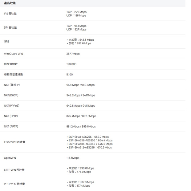 TP-LINK ER706W-4G V2 Omada 4G_ Cat6 AX3000 Gigabit VPN 路由器.3.jpg