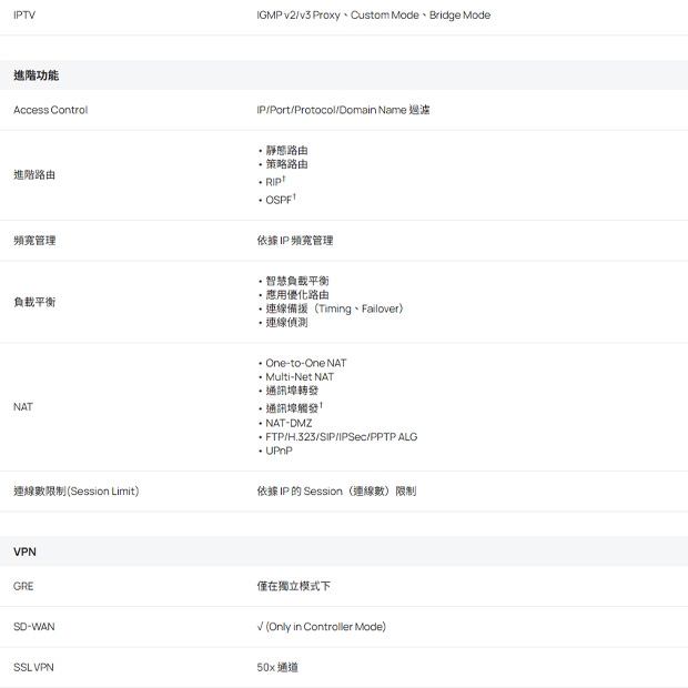 TP-LINK ER706W-4G V2 Omada 4G_ Cat6 AX3000 Gigabit VPN 路由器.5.jpg