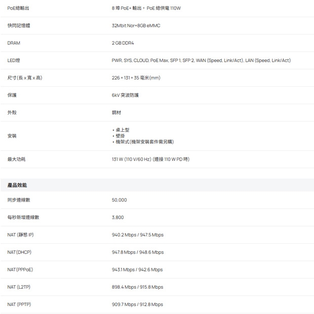 TP-LINK ER7212PC V2 Omada 三合一 Gigabit VPN 路由器.2.jpg