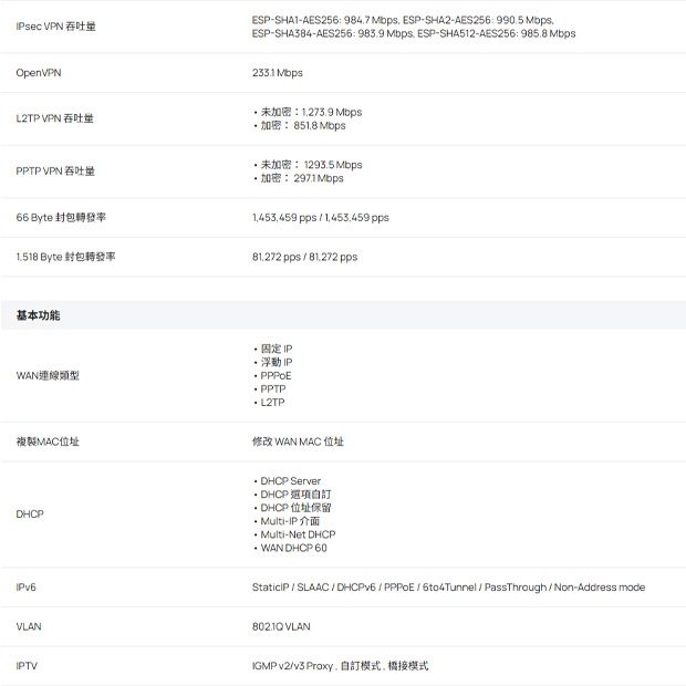 TP-LINK ER7212PC V2 Omada 三合一 Gigabit VPN 路由器.3.jpg