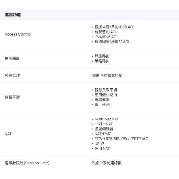 TP-LINK ER7212PC V2 Omada 三合一 Gigabit VPN 路由器.4.jpg